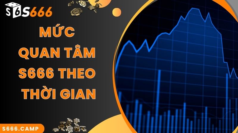S666 - Trải Nghiệm Cá Cược Online Tại Nhà Cái Cực Đỉnh 5 Mức quan tâm S666 theo thời gian